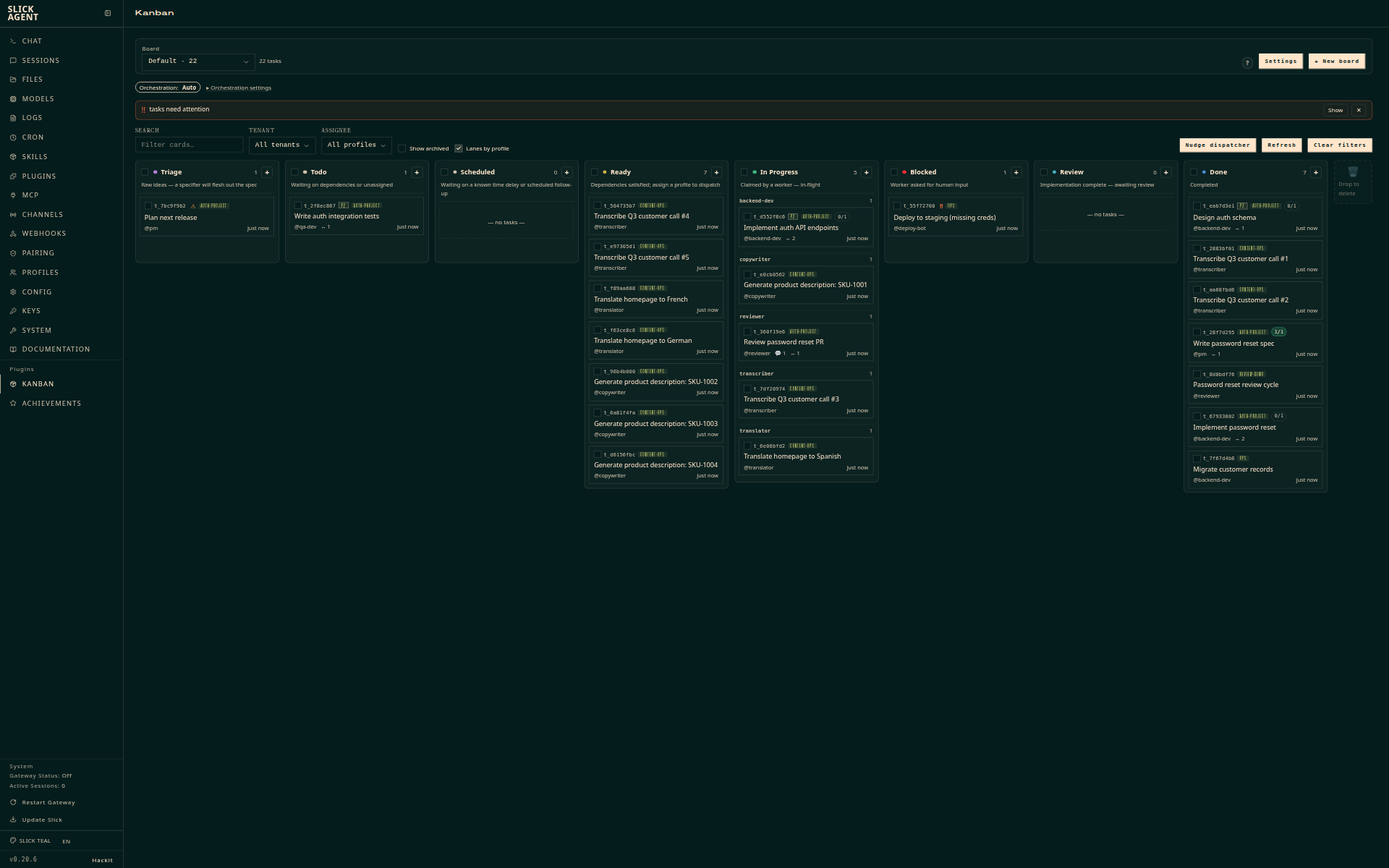 Kanban board overview